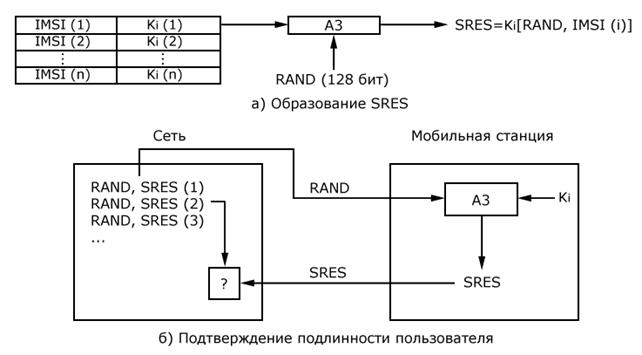 Аутентификация пользователя - student2.ru