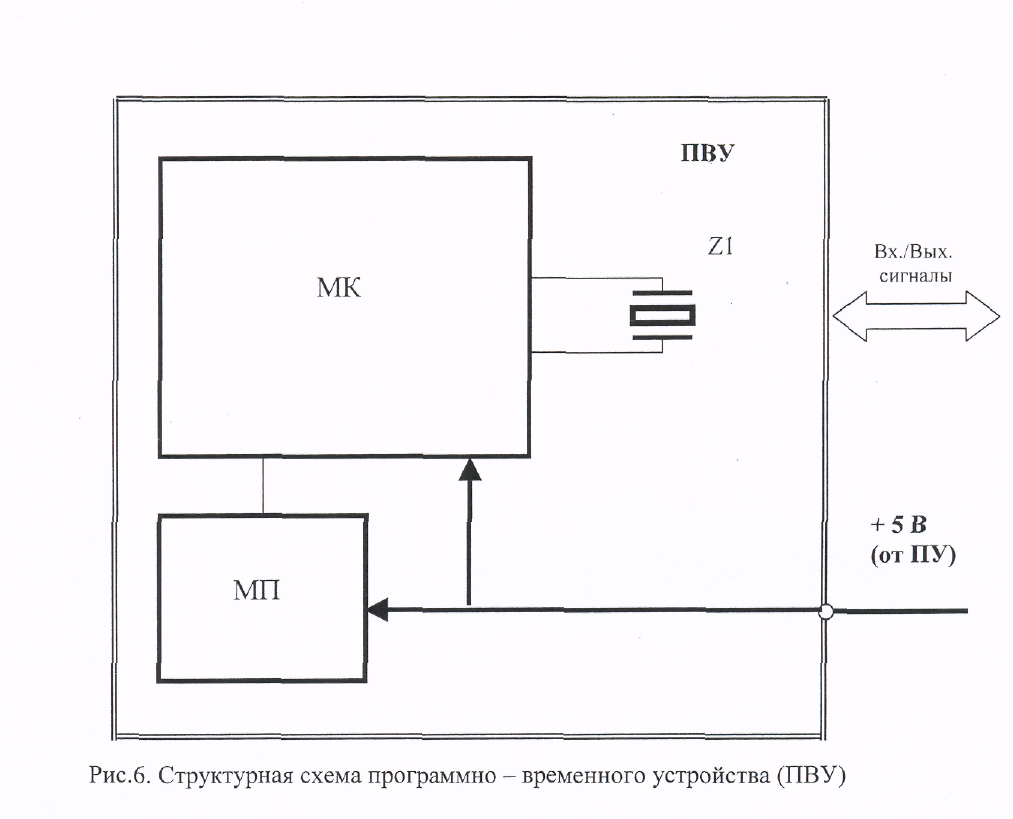 Автоматический переносной радиомаяк АРМ-406П - student2.ru