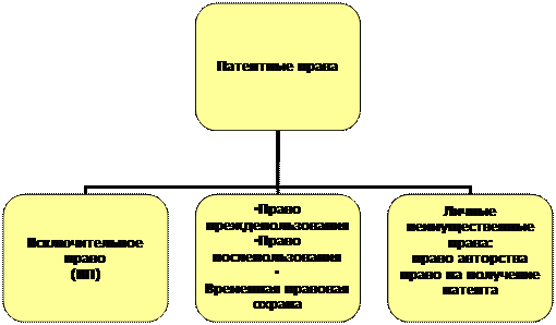 Авторское право и права, смежные с авторскими - student2.ru