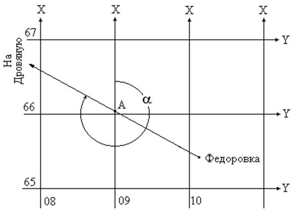 Азимуты, дирекционные углы и связь между ними - student2.ru