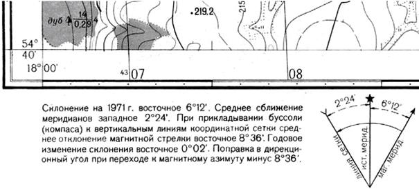 Азимуты, дирекционные углы и связь между ними - student2.ru