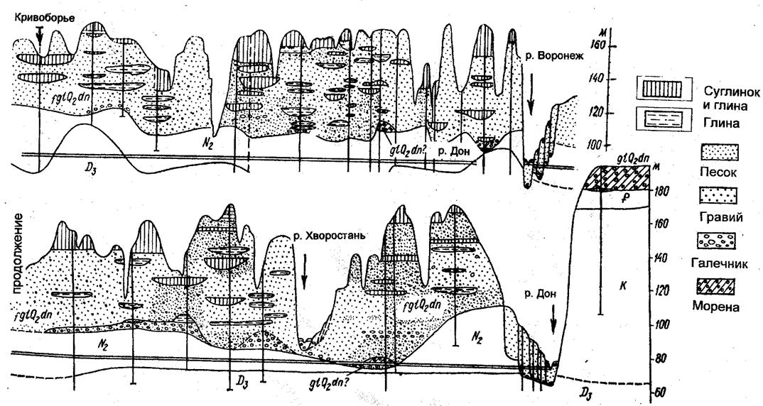Б - формы, возникшие после таяния льда ( 1 - камовая терраса, 2 - просадочные впадины, 3 - лимнокамы, 4 - оз, 5- обрушившиеся озерно-ледниковые отложения, 6 - флювиокамы ) - student2.ru