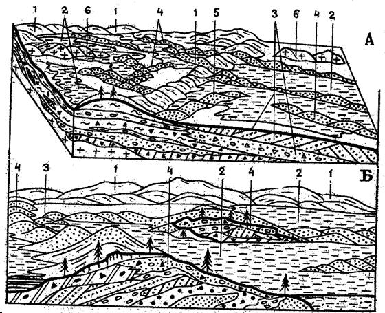 Б - формы, возникшие после таяния льда ( 1 - камовая терраса, 2 - просадочные впадины, 3 - лимнокамы, 4 - оз, 5- обрушившиеся озерно-ледниковые отложения, 6 - флювиокамы ) - student2.ru