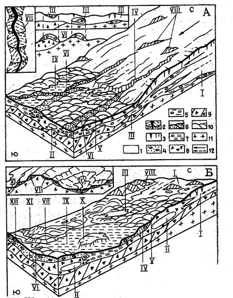 Б - формы, возникшие после таяния льда ( 1 - камовая терраса, 2 - просадочные впадины, 3 - лимнокамы, 4 - оз, 5- обрушившиеся озерно-ледниковые отложения, 6 - флювиокамы ) - student2.ru