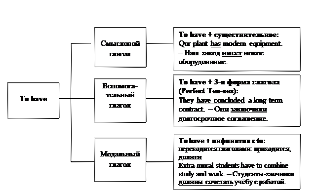 B) указательное; d) усилительное - student2.ru