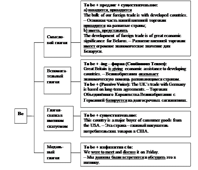 B) указательное; d) усилительное - student2.ru