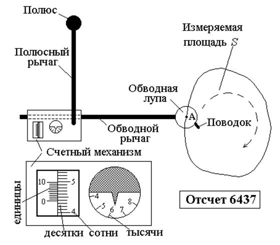 Б) вертикальный разрез по линии АВ - student2.ru