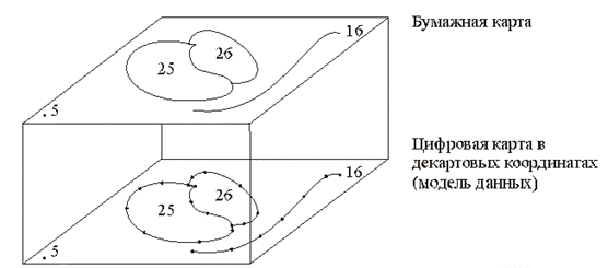 Базы данных и управление ими - student2.ru