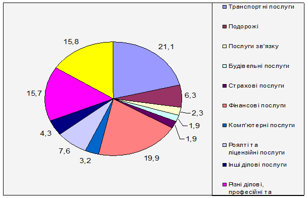 блок 2. країна у глобальній торгівельній системі - student2.ru