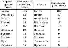 Центры происхождения культурных растений и домашних животных и их дальнейшие миграции - student2.ru