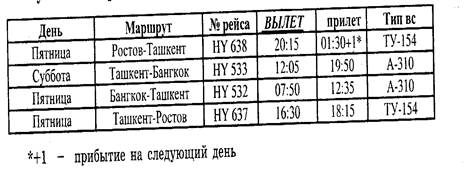 Цены действительны для заездов: 14.02-28.02, 21.02-7.03, 28.02-14.03, 7.03-21.03, 14.03-28.03, 21.03-4.04, 28.03-11.04 - student2.ru