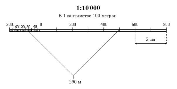 Как высчитать масштаб на чертеже с помощью линейки