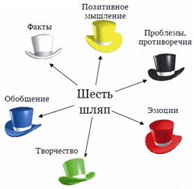 Данная стратегия структурирует процесс создания первичного текста. - student2.ru