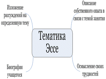 Данная стратегия структурирует процесс создания первичного текста. - student2.ru