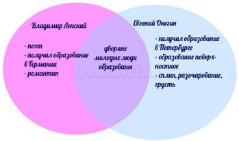 или «карта памяти» или «карта ума» - student2.ru
