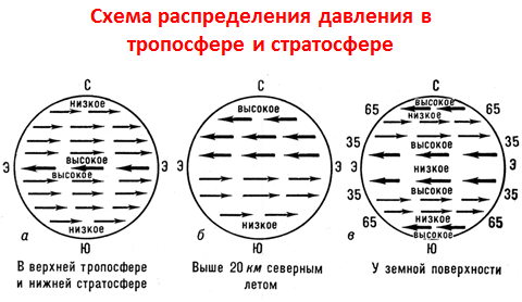 Давление атмосферы. Изменение давления с высотой. Зависимость давления от температуры. Распределение давления по поверхности земного шара - student2.ru