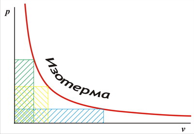 Давление и единицы его измерения - student2.ru