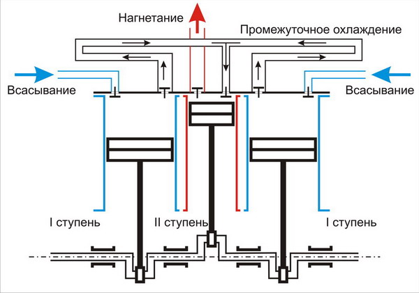 Давление и единицы его измерения - student2.ru