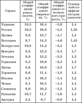 Демографический кризис в современном мире - student2.ru