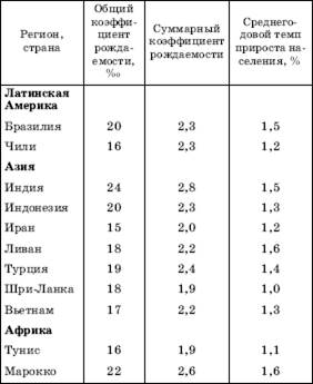 Демографический взрыв в современном мире - student2.ru