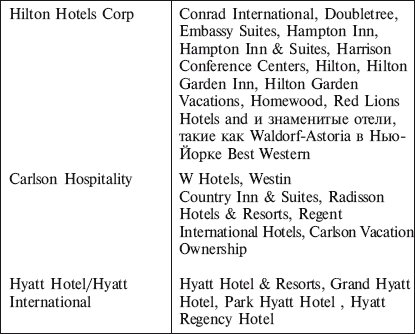Десятка крупнейших (по числу) гостиничных компаний мира - student2.ru