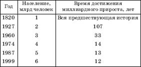 Динамика численности населения мира - student2.ru