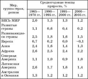 Динамика численности населения мира - student2.ru