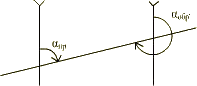 Диррекционный угол. Сближение меридианов - student2.ru