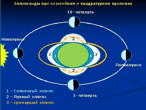 для итоговой государственной аттестации - student2.ru