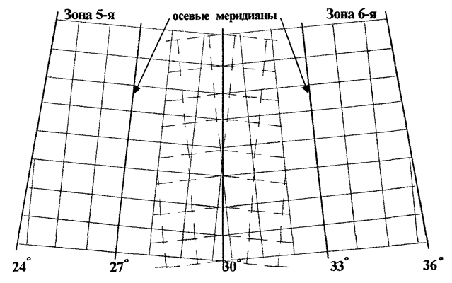 Дополнительная координатная сетка - student2.ru