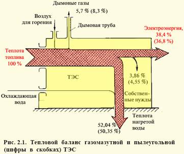 Дополнительные источники информации - student2.ru