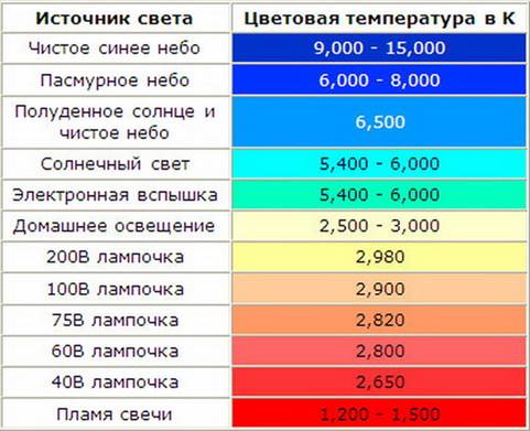 Ещё раз о направленности света - student2.ru