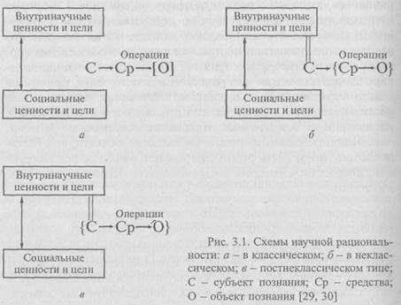 естествознание как феномен культуры 8 страница - student2.ru