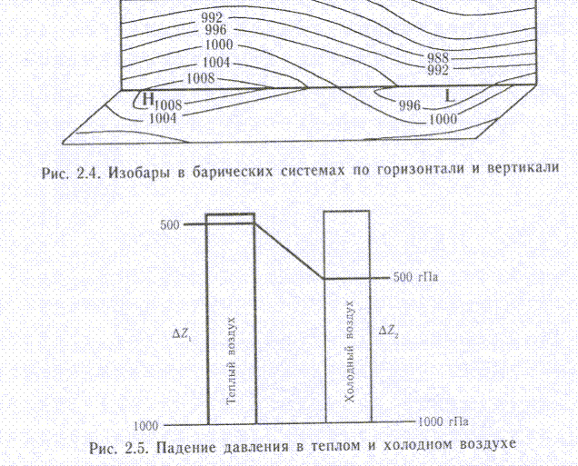 Факсимильные синоптические карты анализа и прогноза.Чтение синоптических карт - student2.ru