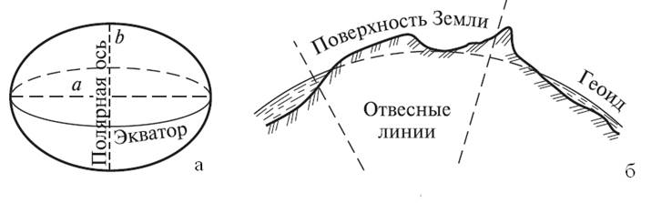 Форма, движения Земли и их следствия. Солнечная радиация в атмосфере - student2.ru