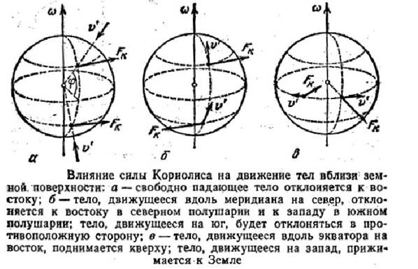 Форма, движения Земли и их следствия. Солнечная радиация в атмосфере - student2.ru