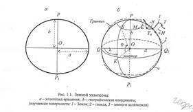 Форма и размеры Земли – геоид, общеземной эллипсоид,земн.шар - student2.ru