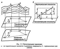 Форма и размеры Земли – геоид, общеземной эллипсоид,земн.шар - student2.ru