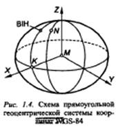 Форма и размеры Земли – геоид, общеземной эллипсоид,земн.шар - student2.ru