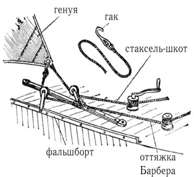 Форма паруса и контроль за нею. - student2.ru