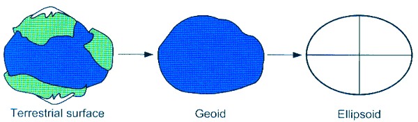 Форма земли и ее математическое выражение. - student2.ru