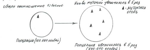 Формы естественного отбора. - student2.ru