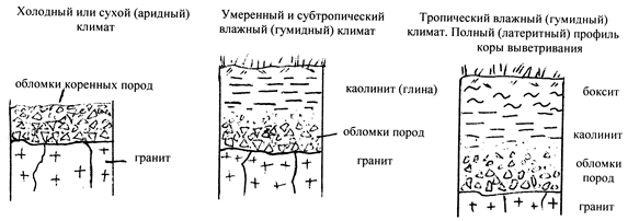 генетические признаки континентальных фаций - student2.ru