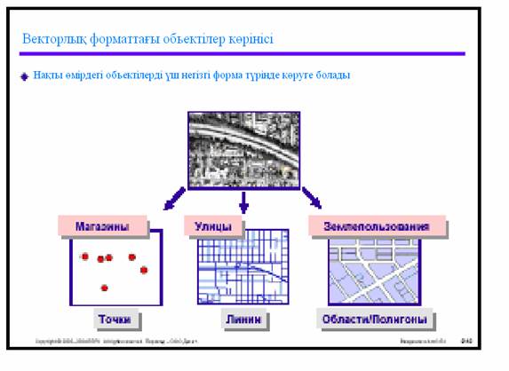 Геоақпараттық жүйеде объектілер моделін ұйымдастыру - student2.ru