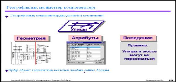 Геоақпараттық жүйеде объектілер моделін ұйымдастыру - student2.ru