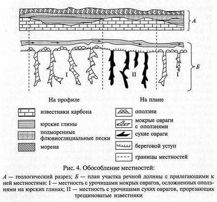 Географическая оболочка и природные территориальные комплексы - student2.ru