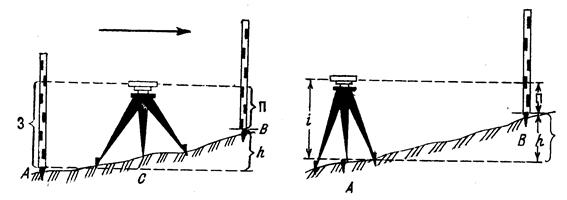 Геометрическое нивелирование - student2.ru