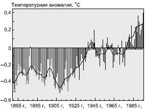 Гипотеза глобального изменения климата Земли - student2.ru