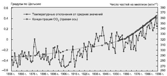 Гипотеза глобального изменения климата Земли - student2.ru