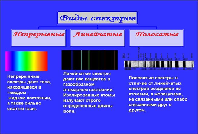 Глава 15. Методы астрофизических исследований. - student2.ru